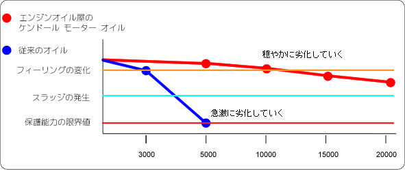 エンジンオイル屋