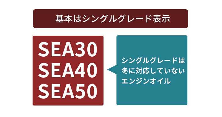 誰もが勘違いする粘度のみかた エンジンオイル屋