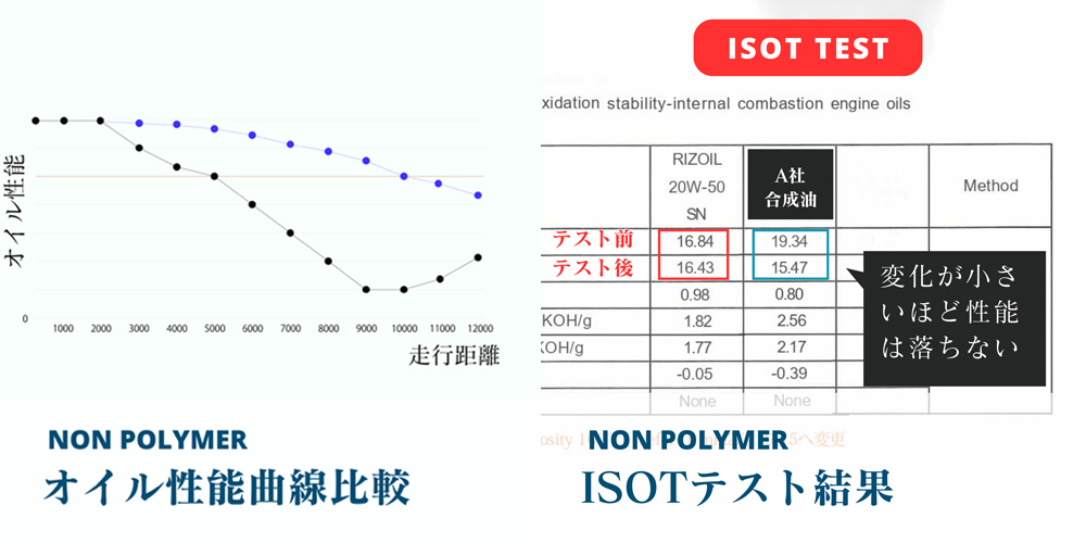 ISOTテスト結果