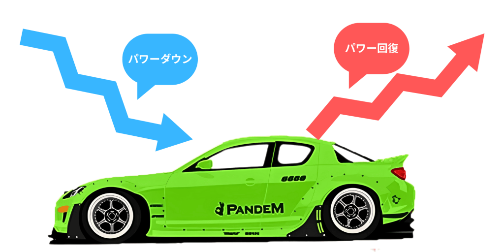 RX-8ロータリーエンジンのパワーを回復！